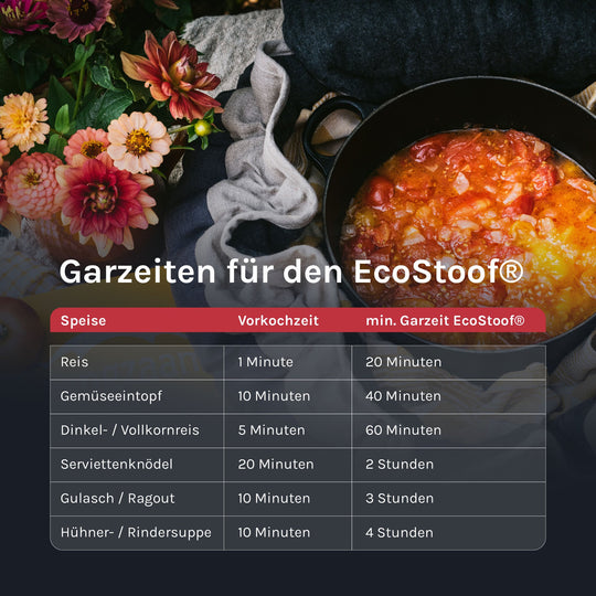 2500x2500-EcoStoof-Kookboek-ImagesArtboard 3
