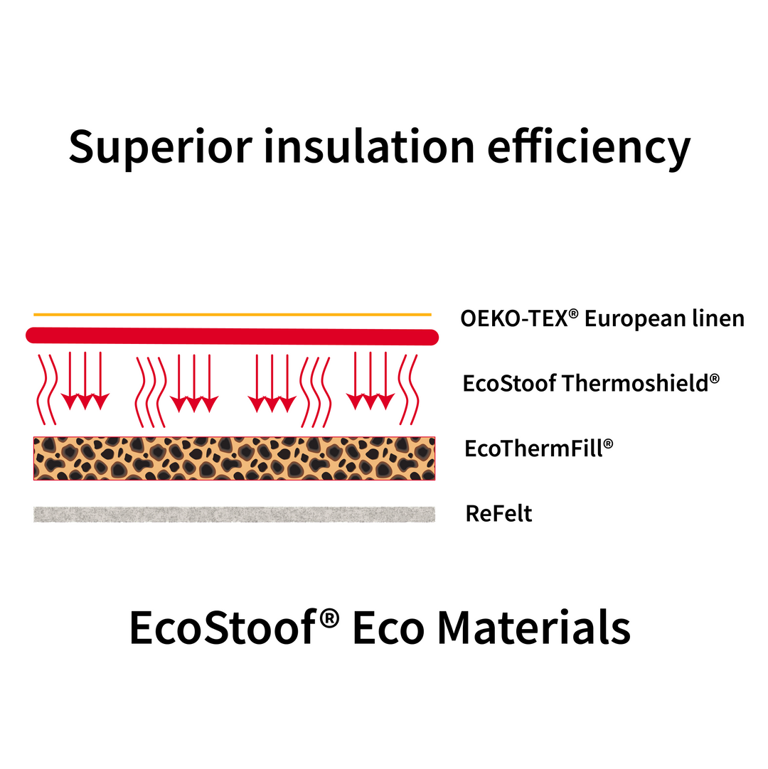 EcoStoof® PREMIUM Ockergelb