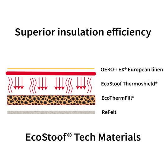 EcoStoof® GRANDE Naturel