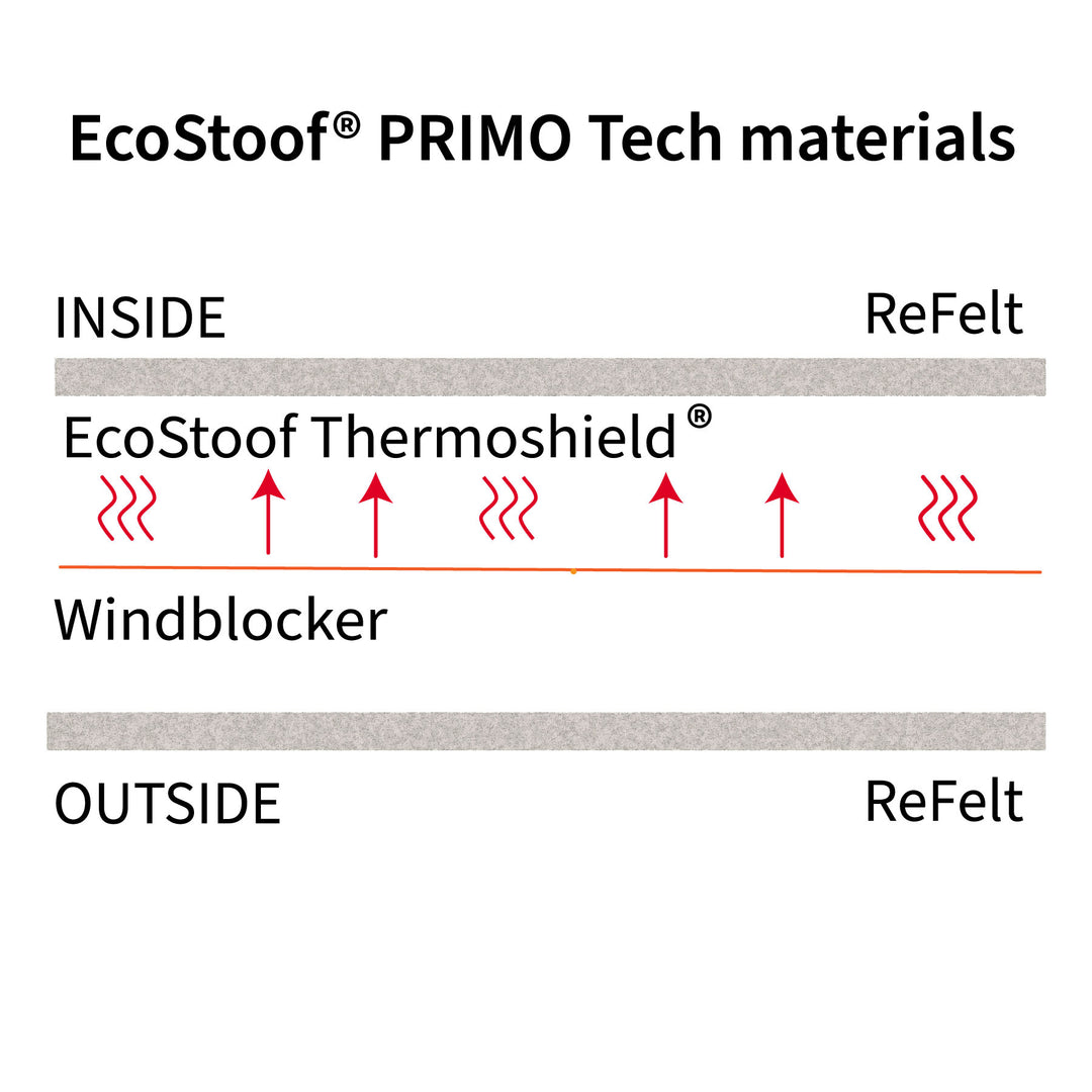 Ecostoof-PRIMO--MATERIALEN-WEB