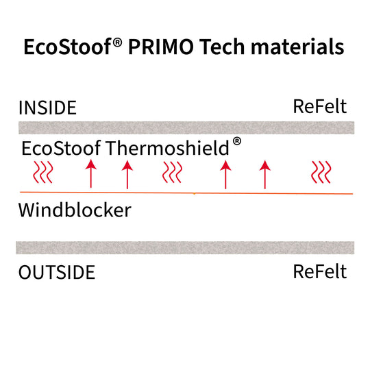 Ecostoof-PRIMO--MATERIALEN-WEB