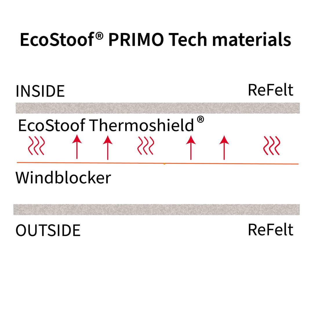 Ecostoof-PRIMO--MATERIALEN-WEB