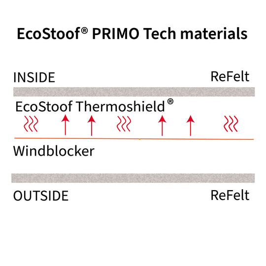 Ecostoof-PRIMO--MATERIALEN-WEB